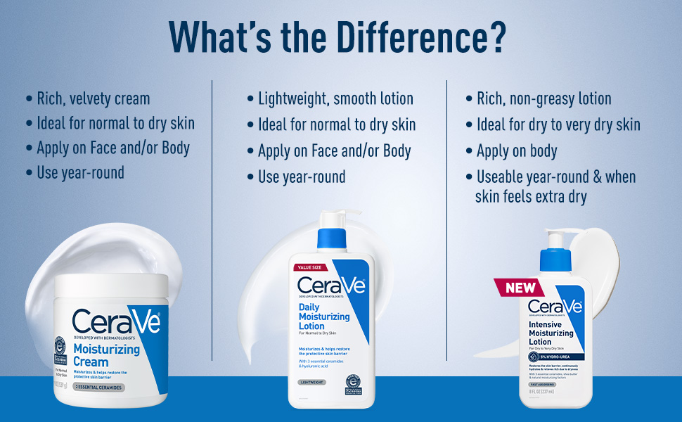 CeraVe Moisturizing Cream